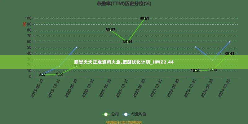 新奥天天正版资料大全,策略优化计划_HMZ2.44