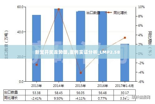 新奥开奖走势图,案例实证分析_LMP2.58