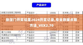 新澳门开奖结果2024开奖记录,专业数据点明方法_VEX2.70