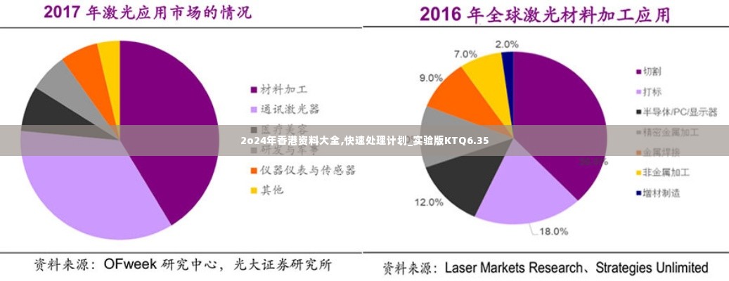 2o24年香港资料大全,快速处理计划_实验版KTQ6.35