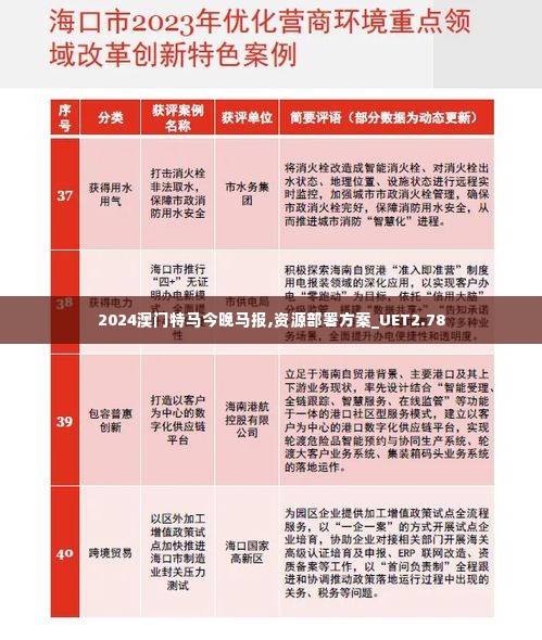 2024澳门特马今晚马报,资源部署方案_UET2.78