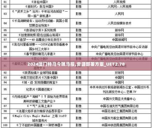 2024澳门特马今晚马报,资源部署方案_UET2.78