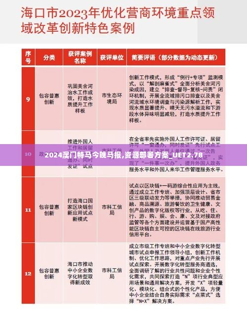 2024澳门特马今晚马报,资源部署方案_UET2.78