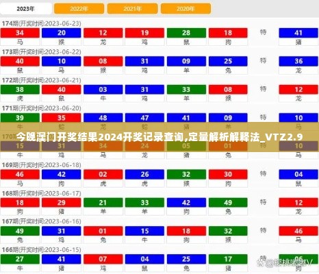 今晚澳门开奖结果2024开奖记录查询,定量解析解释法_VTZ2.90