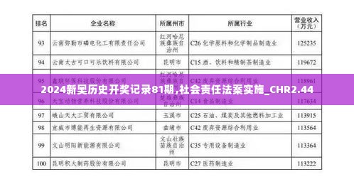 2024新奥历史开奖记录81期,社会责任法案实施_CHR2.44
