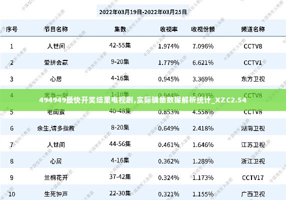 494949最快开奖结果电视剧,实际确凿数据解析统计_XZC2.54