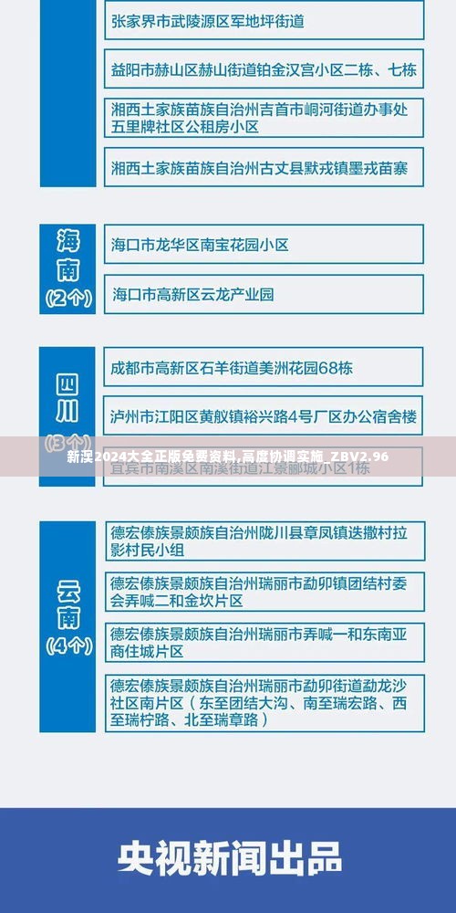 新澳2024大全正版免费资料,高度协调实施_ZBV2.96