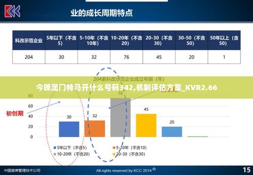 今晚澳门特马开什么号码342,机制评估方案_KVR2.66