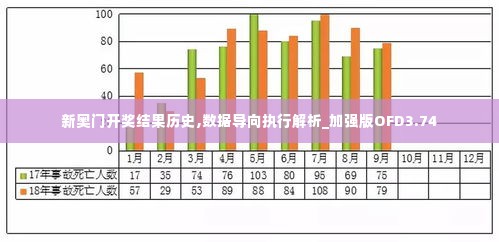新奥门开奖结果历史,数据导向执行解析_加强版OFD3.74