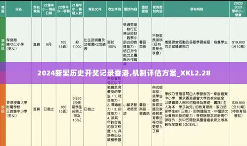 2024新奥历史开奖记录香港,机制评估方案_XKL2.28