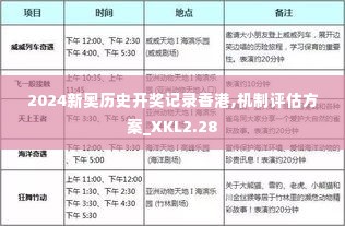 2024新奥历史开奖记录香港,机制评估方案_XKL2.28