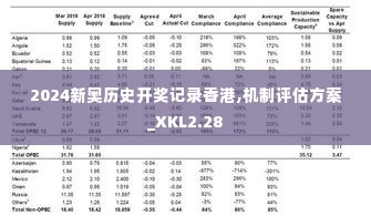 2024新奥历史开奖记录香港,机制评估方案_XKL2.28