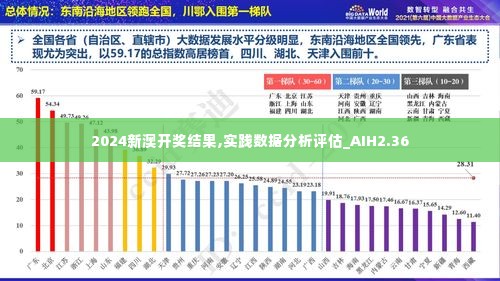 2024新澳开奖结果,实践数据分析评估_AIH2.36