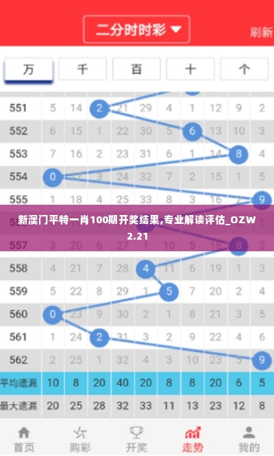 新澳门平特一肖100期开奖结果,专业解读评估_OZW2.21