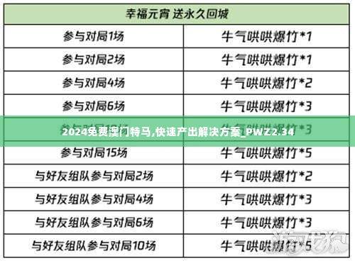 2024免费澳门特马,快速产出解决方案_PWZ2.34