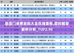 新澳门免费资料大全在线查看,即时解答解析分析_TUF2.93