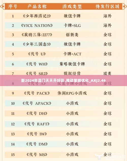 新2024年澳门天天开好彩,推动策略优化_AXJ2.46