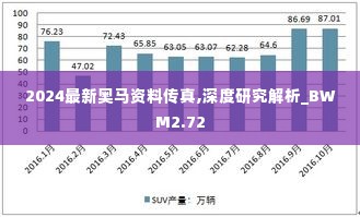 2024最新奥马资料传真,深度研究解析_BWM2.72