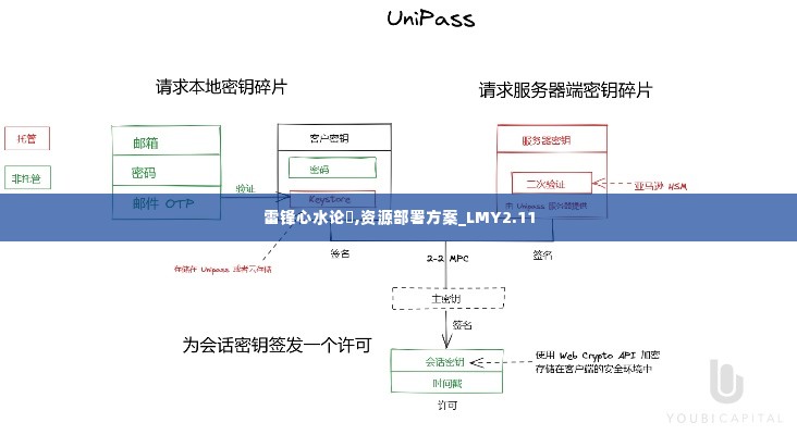 雷锋心水论枟,资源部署方案_LMY2.11
