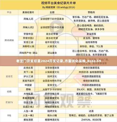 老澳门开奖结果2024开奖记录,方案优化实施_KLE2.59