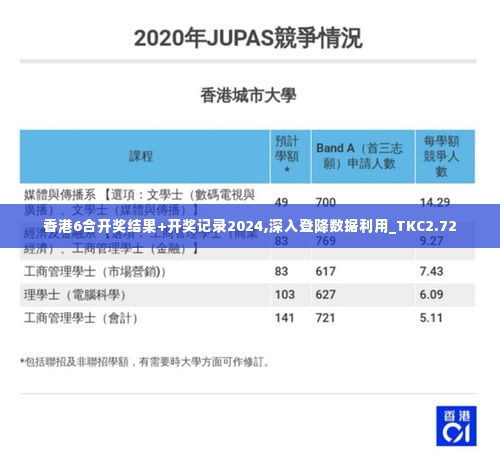 香港6合开奖结果+开奖记录2024,深入登降数据利用_TKC2.72