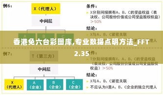 香港免六台彩图库,专业数据点明方法_FFT2.35