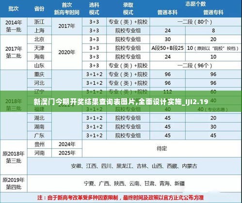 新澳门今期开奖结果查询表图片,全面设计实施_IJI2.19