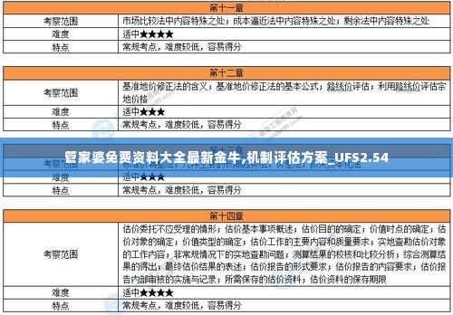 管家婆免费资料大全最新金牛,机制评估方案_UFS2.54