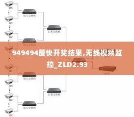 949494最快开奖结果,无线视频监控_ZLD2.93