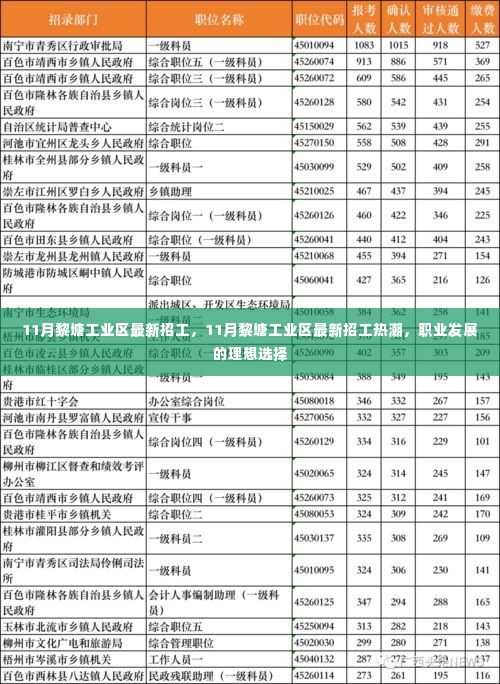 11月黎塘工业区招工热潮,职业发展的理想选择