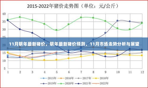 明年最新猪价预测与11月市场走势分析与展望