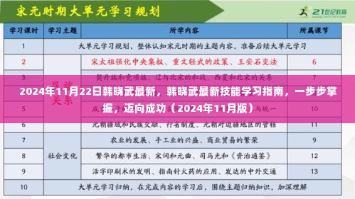 韩晓武最新技能学习指南,迈向成功的关键步骤(韩晓武最新学习指南更新版 2024年)