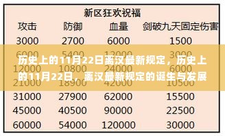 历史上的离汉最新规定诞生与发展,聚焦11月22日的关键时刻