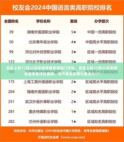 历史上的11月22日吉视传媒宽带评价盛典,用户真实反馈大盘点