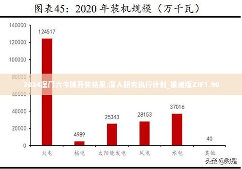 2024澳门六今晚开奖结果,深入研究执行计划_极速版ZIF1.90