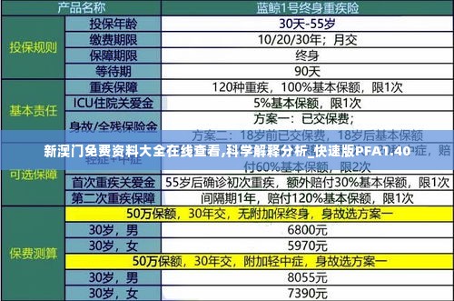 新澳门免费资料大全在线查看,科学解释分析_快速版PFA1.40