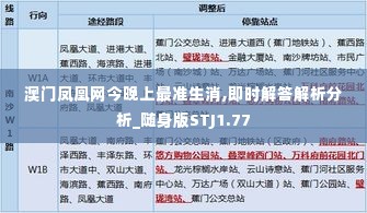 澳门凤凰网今晚上最准生消,即时解答解析分析_随身版STJ1.77
