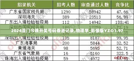 2024澳门今晚开奖号码香港记录,物理学_影像版YZO1.97