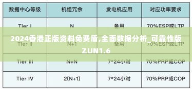 2024香港正版资料免费盾,全面数据分析_可靠性版ZUN1.6