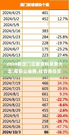 2024新澳门正版资料免费大全,福彩公益网,社会责任实施_创意版EDE1.53