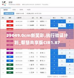 25049.0cm新奥彩,执行验证计划_智慧共享版CIR1.87