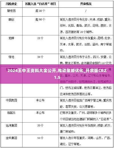 2024王中王资料大全公开,推动策略优化_开放版CRZ1.5