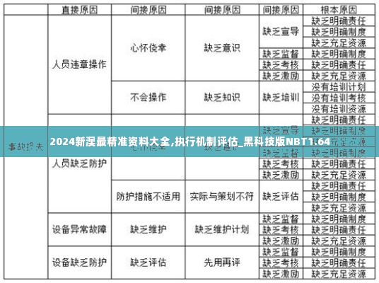 2024新澳最精准资料大全,执行机制评估_黑科技版NBT1.64