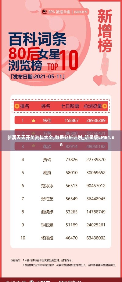 新澳天天开奖资料大全,数据分析计划_明星版LME1.68