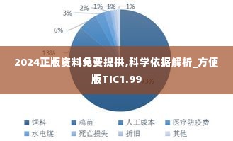 2024正版资料免费提拱,科学依据解析_方便版TIC1.99