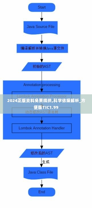 2024正版资料免费提拱,科学依据解析_方便版TIC1.99