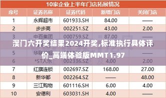 澳门六开奖结果2024开奖,标准执行具体评价_高端体验版MMT1.97