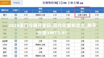 2024澳门今晚开奖码,现代化解析定义_跨平台版YMT1.91