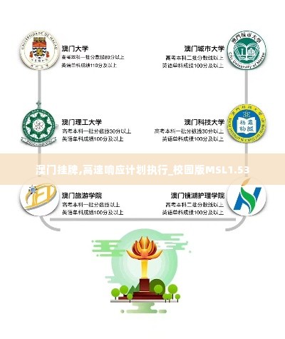 澳门挂牌,高速响应计划执行_校园版MSL1.53