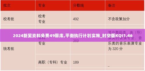 2024新奥资料免费49图库,平衡执行计划实施_时空版KQI1.46